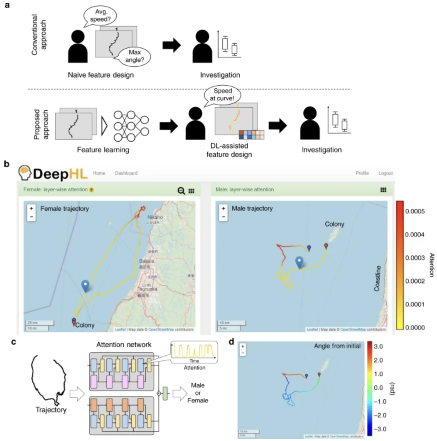 Figure for Deep Learning-assisted Comparative Analysis of Animal Trajectories with DeepHL